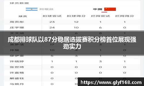 成都排球队以87分稳居选拔赛积分榜首位展现强劲实力
