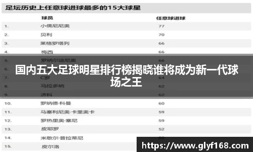 国内五大足球明星排行榜揭晓谁将成为新一代球场之王