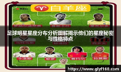 足球明星星座分布分析图解揭示他们的星座秘密与性格特点